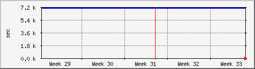 month