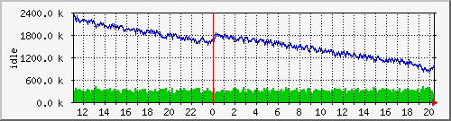 mem1 Traffic Graph